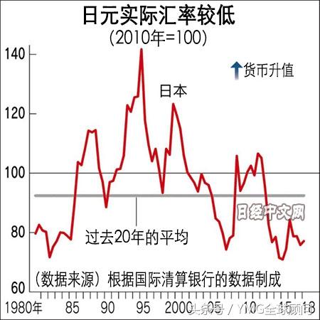 日元今后可能大幅升值