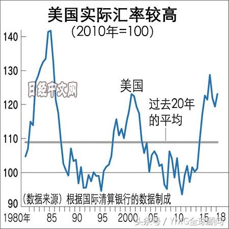 日元今后可能大幅升值