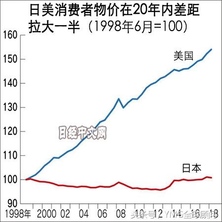 日元今后可能大幅升值