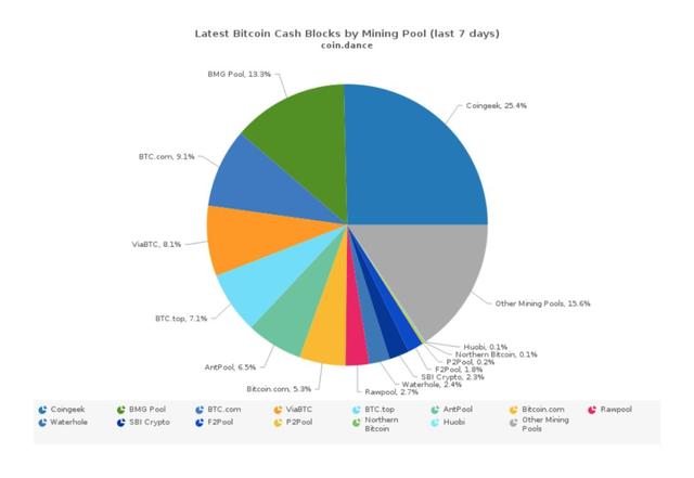 成也BCH，败也BCH！比特大陆上市之路不容易