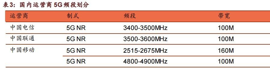 继续看好5G：关注中兴通讯、沪电股份