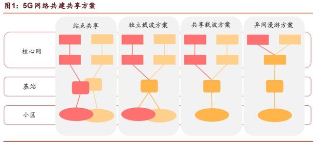 继续看好5G：关注中兴通讯、沪电股份