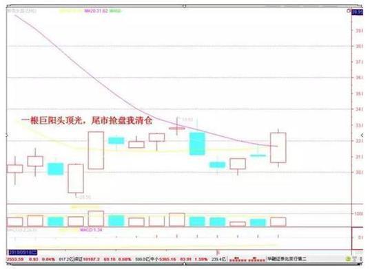 从亏损3000万到赚1个亿，只需坚持“五口诀”铁律，炒股就是这么简单