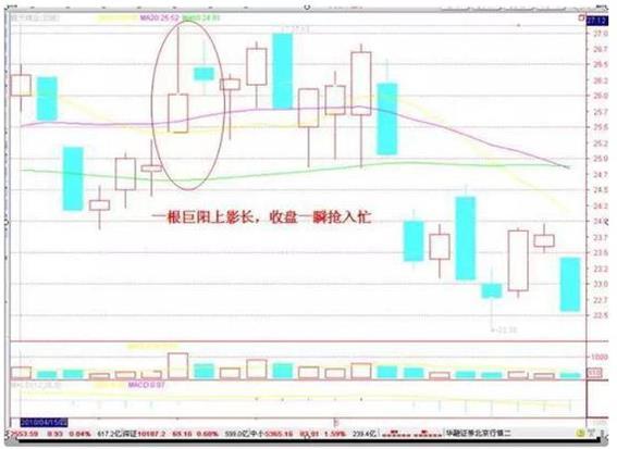 从亏损3000万到赚1个亿，只需坚持“五口诀”铁律，炒股就是这么简单