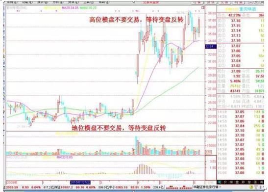 从亏损3000万到赚1个亿，只需坚持“五口诀”铁律，炒股就是这么简单