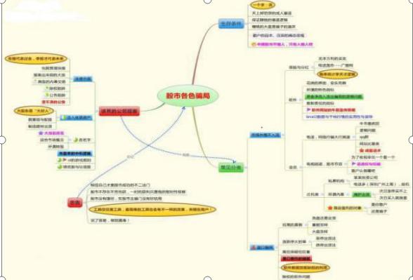 那些靠炒股为生的散户有没有比上班挣得多？值得每位股民反思，建议每晚睡前读3遍