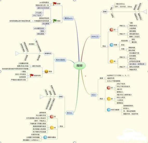 那些靠炒股为生的散户有没有比上班挣得多？值得每位股民反思，建议每晚睡前读3遍