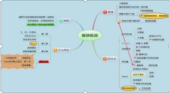 那些靠炒股为生的散户有没有比上班挣得多？值得每位股民反思，建议每晚睡前读3遍