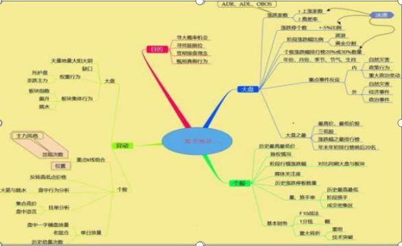 那些靠炒股为生的散户有没有比上班挣得多？值得每位股民反思，建议每晚睡前读3遍