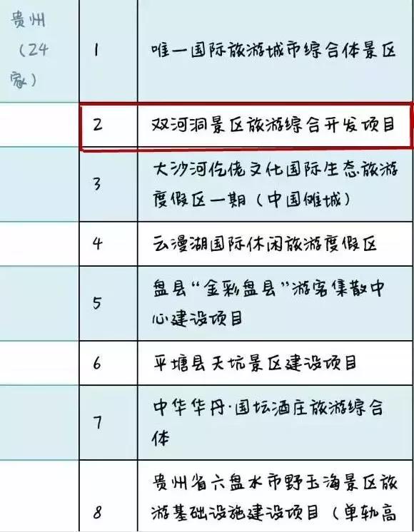 不得了！绥阳这景区入选2017年全国优选旅游项目