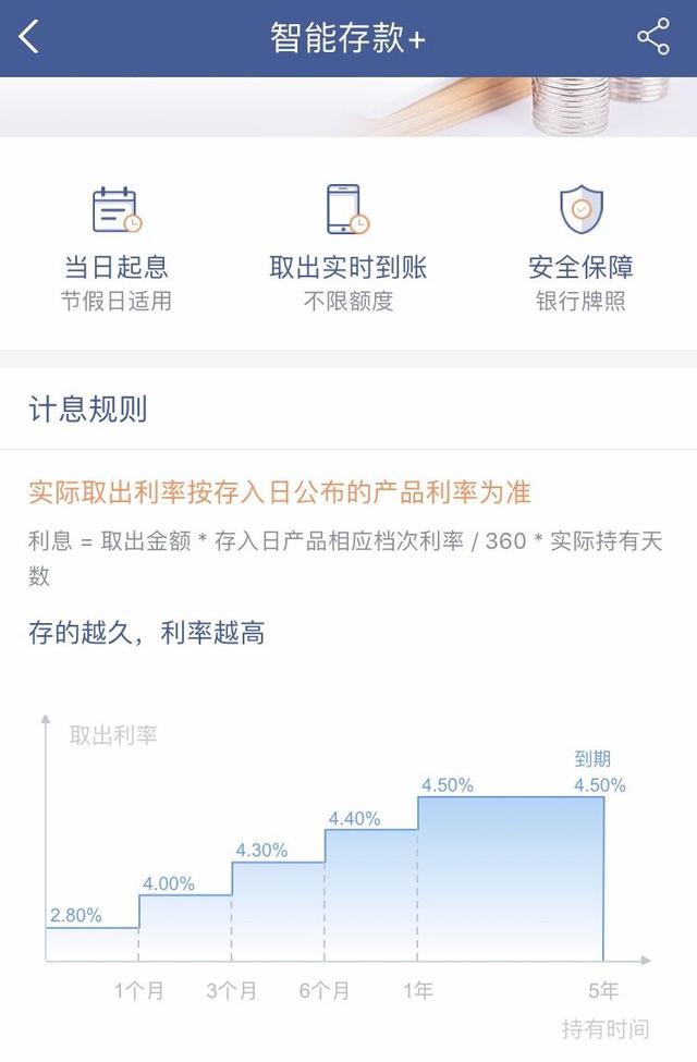 货币基金收益赶不上的银行存款了