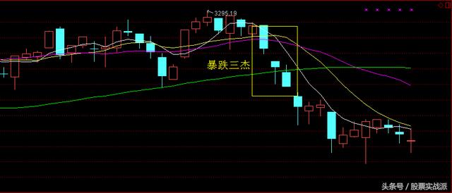 170504实战收评