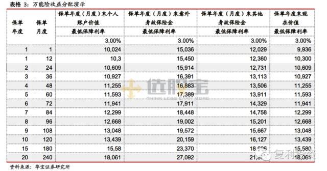 你不知道的万能险：理财型保险还能买吗？