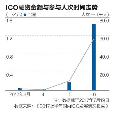 风投VC快要失业了？！