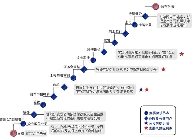 风投VC快要失业了？！