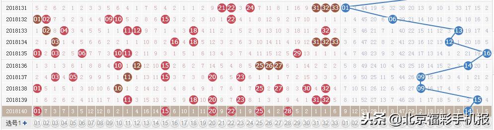 「冷剑说双色球」第18141期012路红球走势图点评