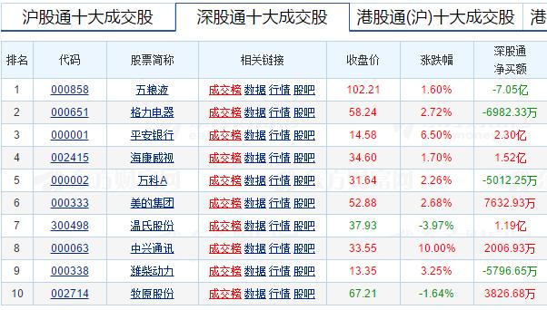 股民排队开户，股市要见顶？别慌，历史数据告诉你，还远未到顶！