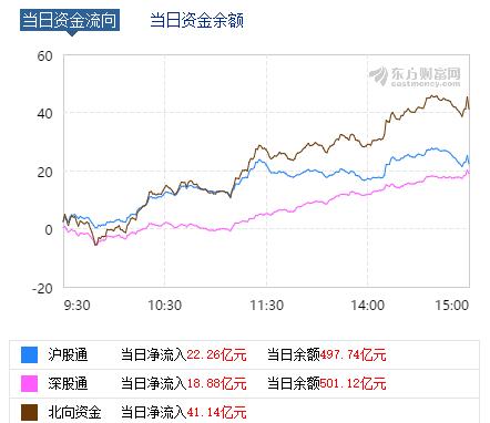 股民排队开户，股市要见顶？别慌，历史数据告诉你，还远未到顶！