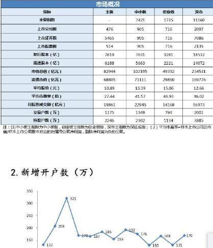 股民排队开户，股市要见顶？别慌，历史数据告诉你，还远未到顶！