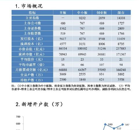 股民排队开户，股市要见顶？别慌，历史数据告诉你，还远未到顶！