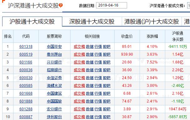 股民排队开户，股市要见顶？别慌，历史数据告诉你，还远未到顶！