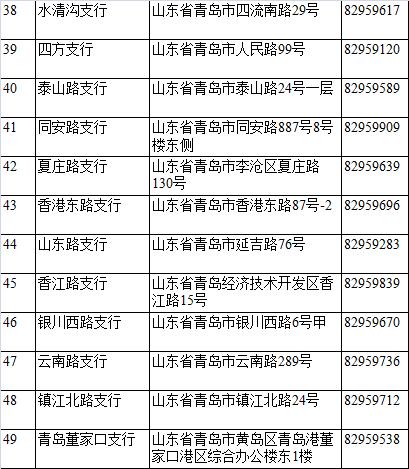 实用！青岛102处银行网点可办公积金联名卡