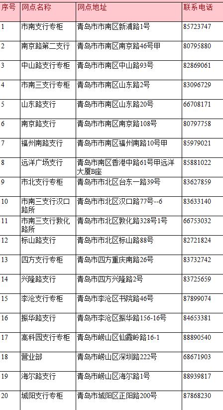 实用！青岛102处银行网点可办公积金联名卡