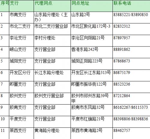 实用！青岛102处银行网点可办公积金联名卡