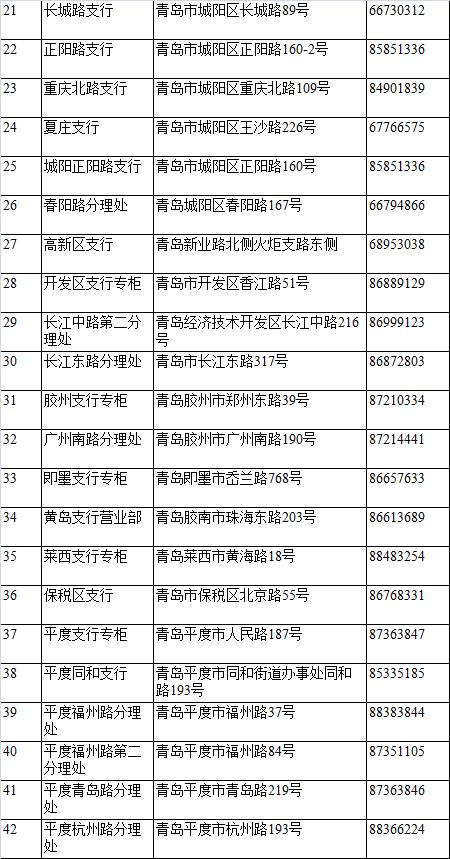 实用！青岛102处银行网点可办公积金联名卡