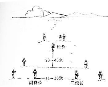 一点两面，三三制，两慢一快，四野步兵战术典范