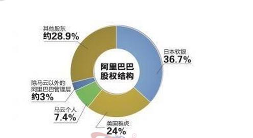 马云背后的日本男人！阿里巴巴最大控股竟是软银孙正义，雅虎第二