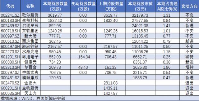 淡水泉二季度持仓揭秘：退出老牌心水股天士力，“押宝”网络安全概念