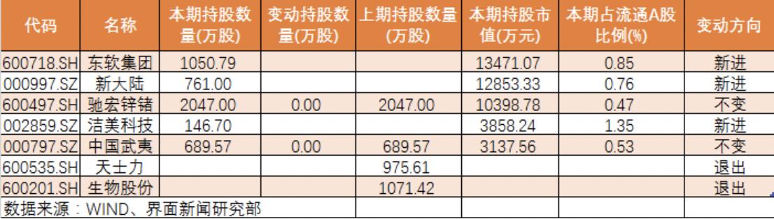 淡水泉二季度持仓揭秘：退出老牌心水股天士力，“押宝”网络安全概念