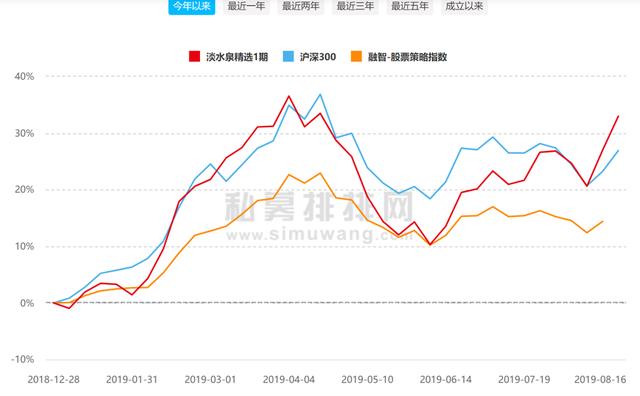 淡水泉二季度持仓揭秘：退出老牌心水股天士力，“押宝”网络安全概念