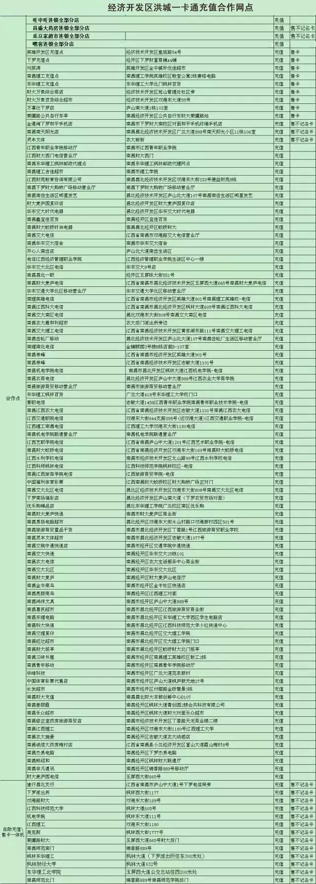 南昌洪城一卡通充值点大全，收卡没卡的都赶紧收藏