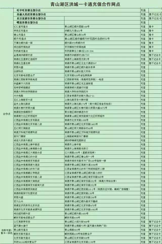 南昌洪城一卡通充值点大全，收卡没卡的都赶紧收藏