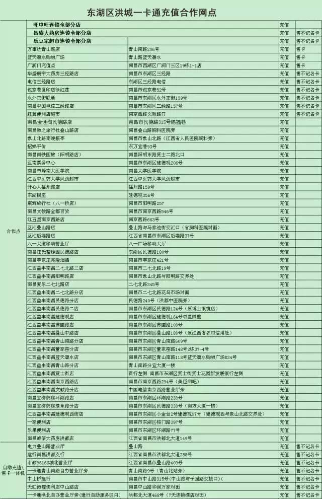 南昌洪城一卡通充值点大全，收卡没卡的都赶紧收藏