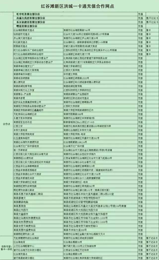 南昌洪城一卡通充值点大全，收卡没卡的都赶紧收藏