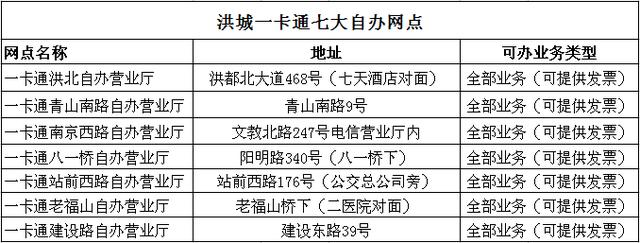 南昌洪城一卡通充值点大全，收卡没卡的都赶紧收藏