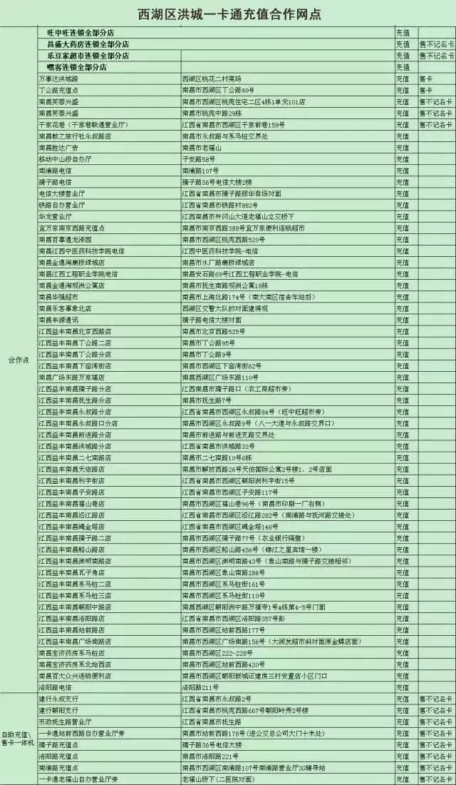 南昌洪城一卡通充值点大全，收卡没卡的都赶紧收藏