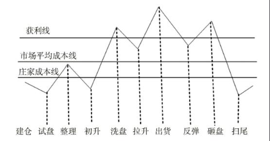 成交量的终极解析，吃透此文，你就可以完全理解成交量是什么了