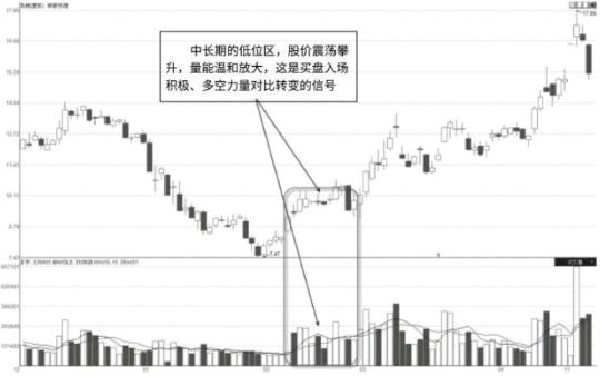 成交量的终极解析，吃透此文，你就可以完全理解成交量是什么了