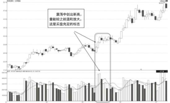 成交量的终极解析，吃透此文，你就可以完全理解成交量是什么了