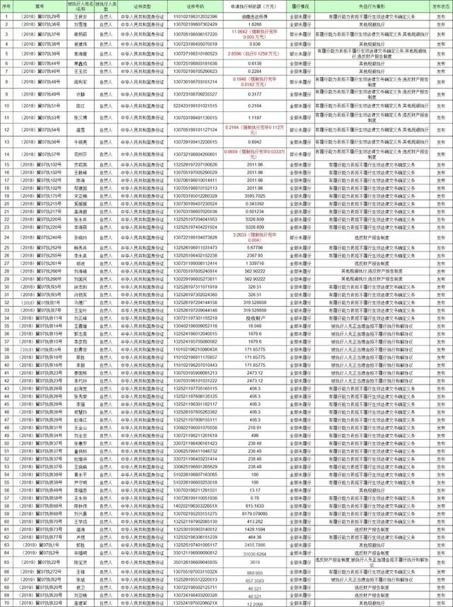 实名曝光！消费受限！张家口法院最新公布一批失信单位、失信人名单！