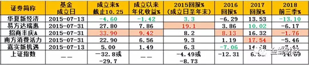 刚刚！5只“救市基金”全部清仓，国家队跑了？