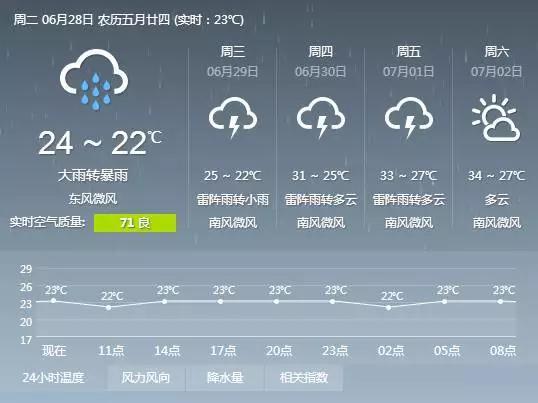 雷雨天行车你必须注意的四个行车技巧！