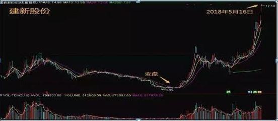 资深金融女博士坦言：换手率低于1%以下意味着什么，是主力叫你进场还是出货？我整整读了10遍，精辟