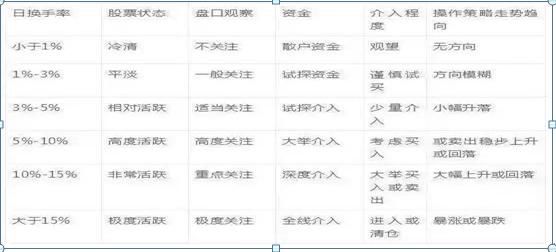 资深金融女博士坦言：换手率低于1%以下意味着什么，是主力叫你进场还是出货？我整整读了10遍，精辟