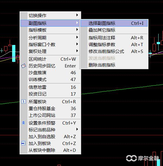 突破时候要成交量过50日均线50%是什么意思？