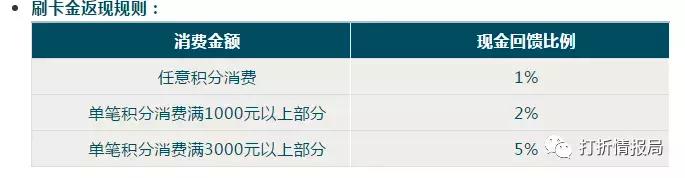 「信用卡家族篇十七」地方性银行信用卡大合集